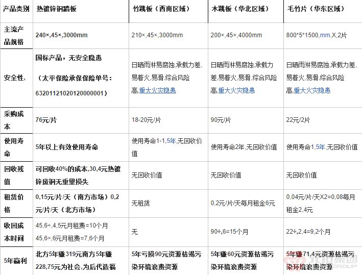 建筑腳手架踏板使用成本低