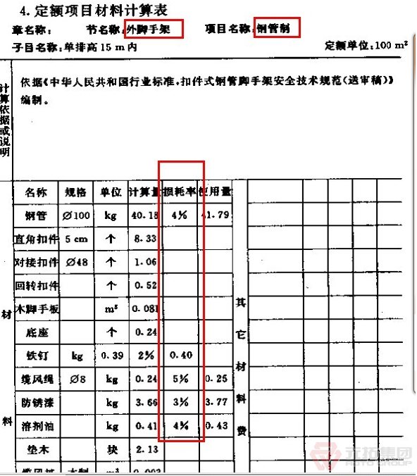 腳手架損耗時間有多長